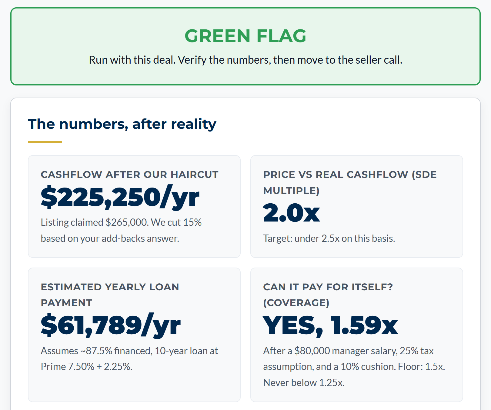 The 5-Minute Deal Grader